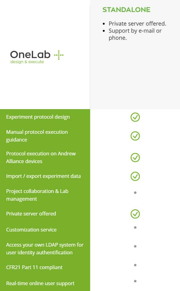 One-Lab-Standalone