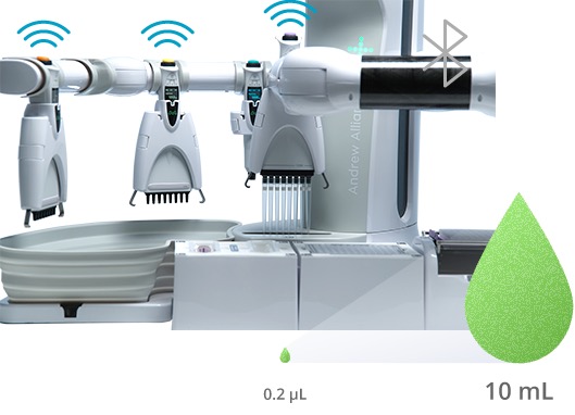 Andrew+ pipetting robot widest pipetting range