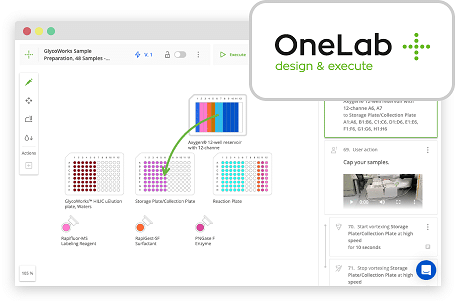 onelab